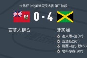 真人百家乐游戏登录入口-牙买加4-0大胜百慕大群岛，尼科尔森建功，凯西-帕尔默破门